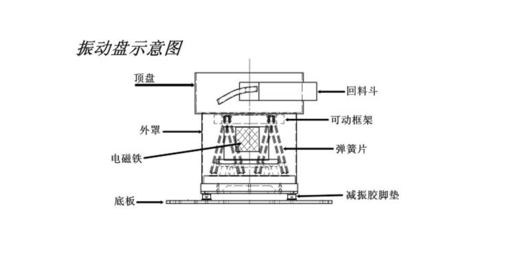 厂家直销订做特殊螺丝振动盘送料机震动盘控制器筛选盘直线送料器