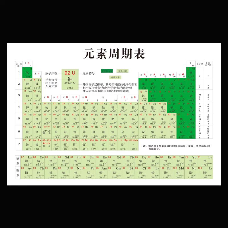 化学元素周期表标准版中文版(可加大尺寸)|校园文化学校宣传海报