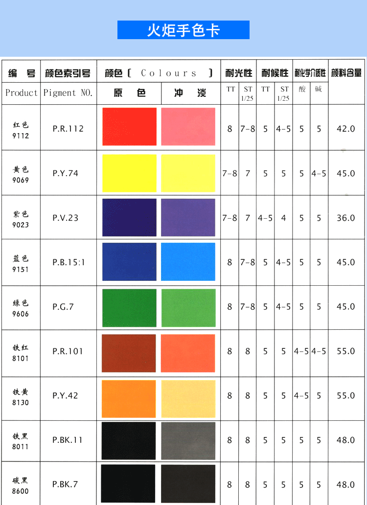 为什么红黄蓝股票 (为什么红黄蓝调不出来)