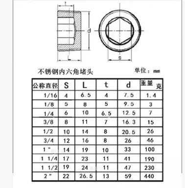 内六角油塞 堵头闷头丝堵螺塞喉塞r1/16 1/8 1/4 3/8