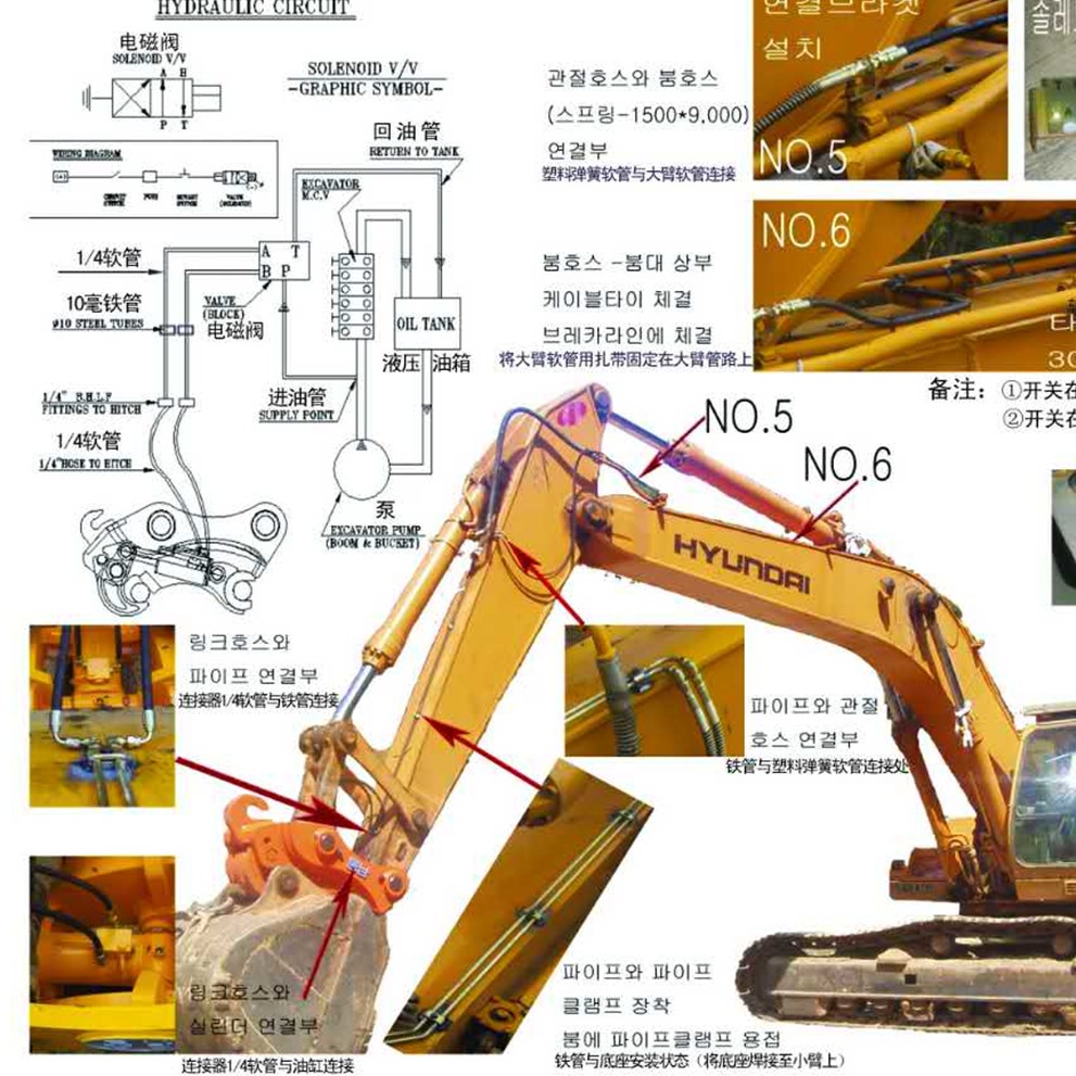 小松卡特日立大宇挖掘机挖斗破碎锤连接装置液压快换快接包邮