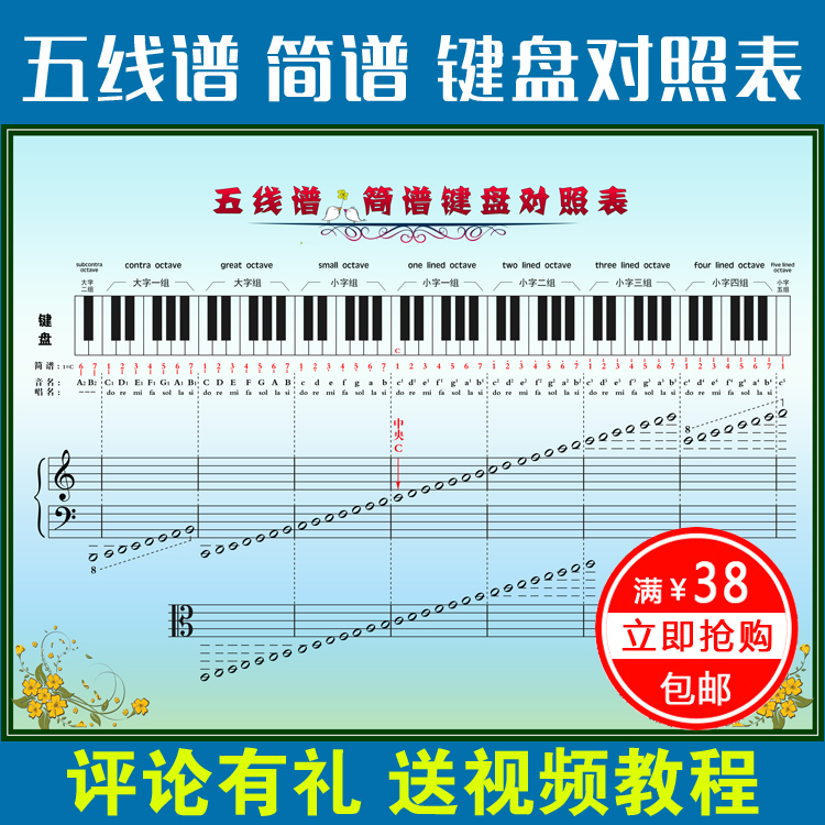 大谱表与钢琴键盘对照表墙贴 音乐教室挂图 乐器知识展板装饰海报