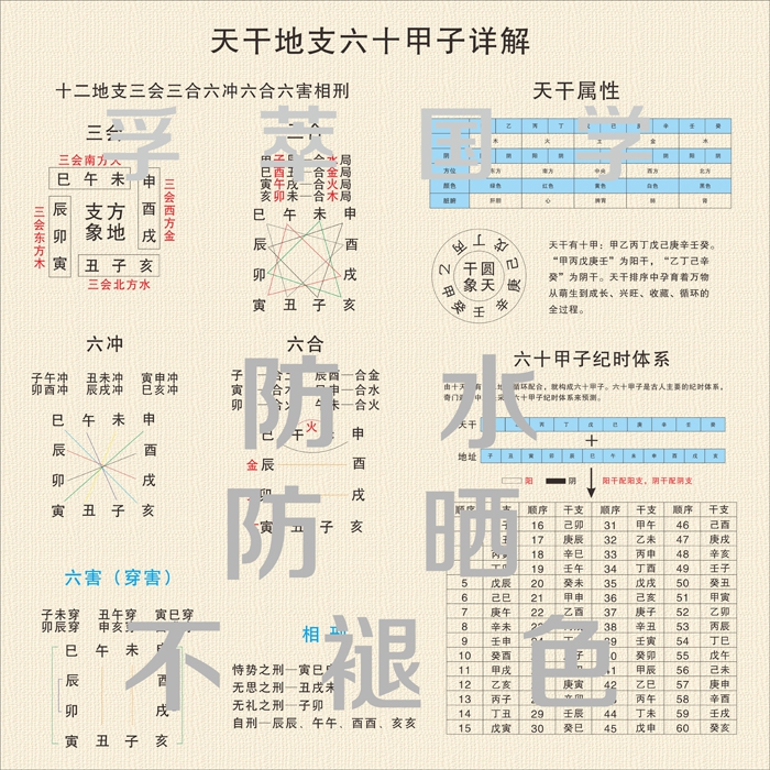 防水潮装饰画易经玄关天干地支六十甲子详解风水八卦镇宅辟邪平安