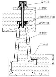 [微型水轮发电机]评价 微型水轮发电机视频怎么