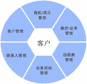 免费crm客户管理系统_武汉装饰公司crm客户管理系统_crm客户管理系统哪个好