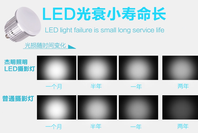 led摄影灯泡拍照灯光照相补光灯柔光灯泡5500k150w高亮无频闪包邮