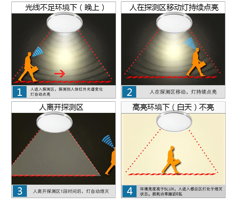 led感应灯楼道吸顶灯人体感应声控光控雷达灯红外线楼梯车库走廊