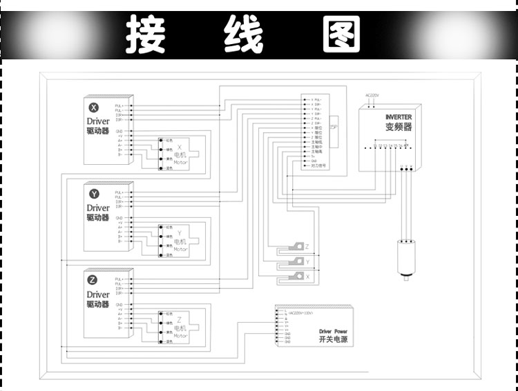 雕刻机驱动器 雷赛dma860h驱动器 86步进电机驱动器 雕刻机配件