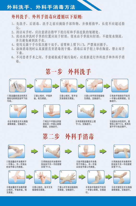 医院外科手消毒流程图海报 外科手消毒方法 讲究卫生勤洗手示意图