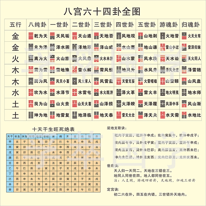 防水潮玄关装饰画周易经八宫六十四卦全挂图太极八卦学习辟邪平安