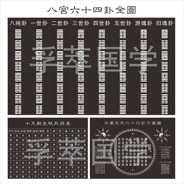 防水潮玄关装饰画周易经八宫六十四卦全挂图太极八卦学习辟邪平安