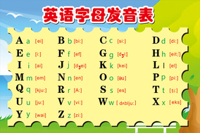 英语字母发音表26个英文字母表教室布置墙贴画英语学习海报挂图