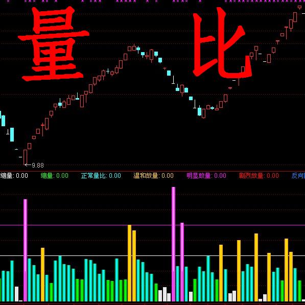 通达信价格正品比价_通达信官网_通达信怎么