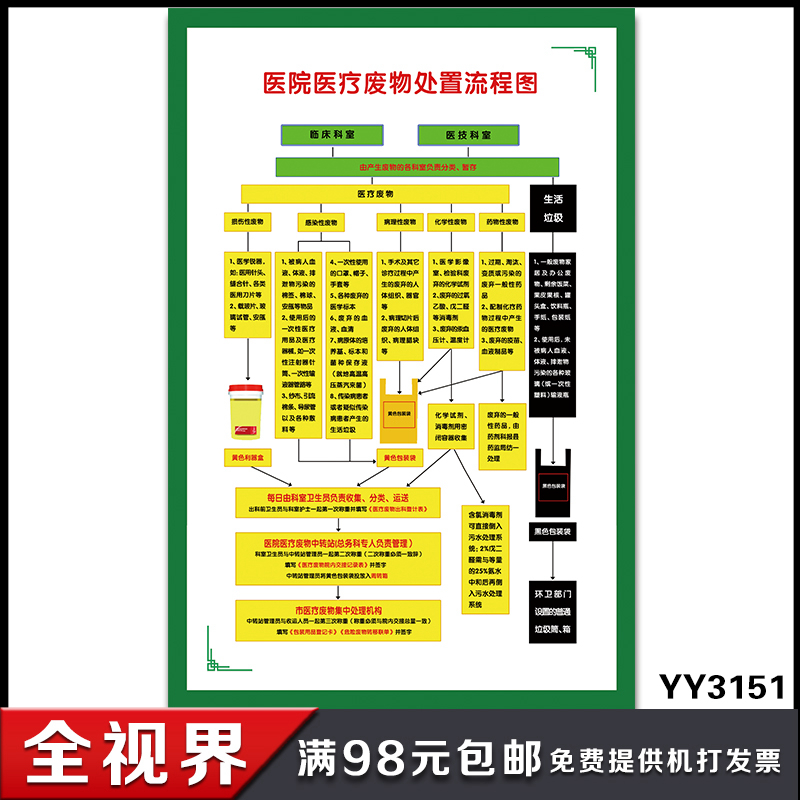 医院医疗废物处置流程图挂图 医院科室工作制度海报 诊所装饰贴画