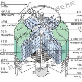 广林菱电洲凌冷却塔东箍顶 冬菇顶冷水塔配件通型用耐冲pp6/8吼