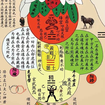修真图挂画 丹成九转图 佛教道家修炼卷轴画 丝绸画像