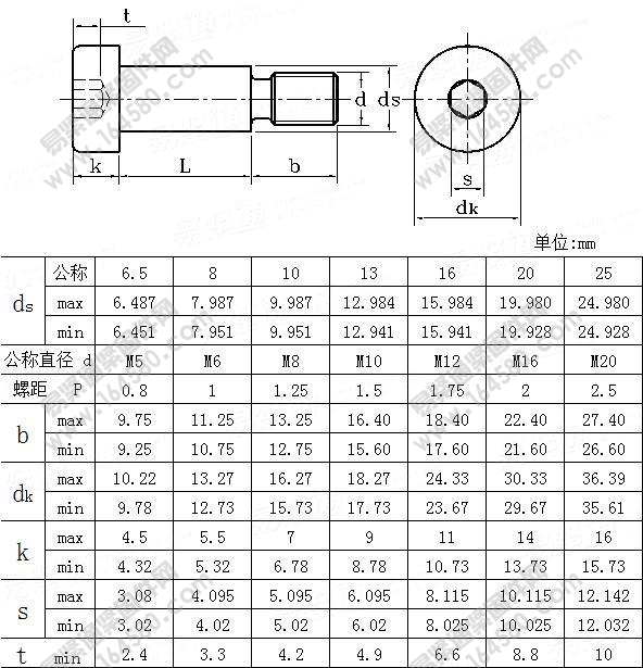 m6.5公制12.9级塞打螺丝/登等高螺丝/轴肩螺丝/卸料螺栓/螺纹m5