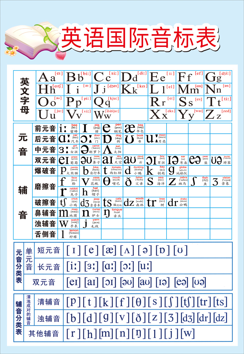 英语国际音标分类表挂图海报26个英文字母元音辅音宣传画墙贴