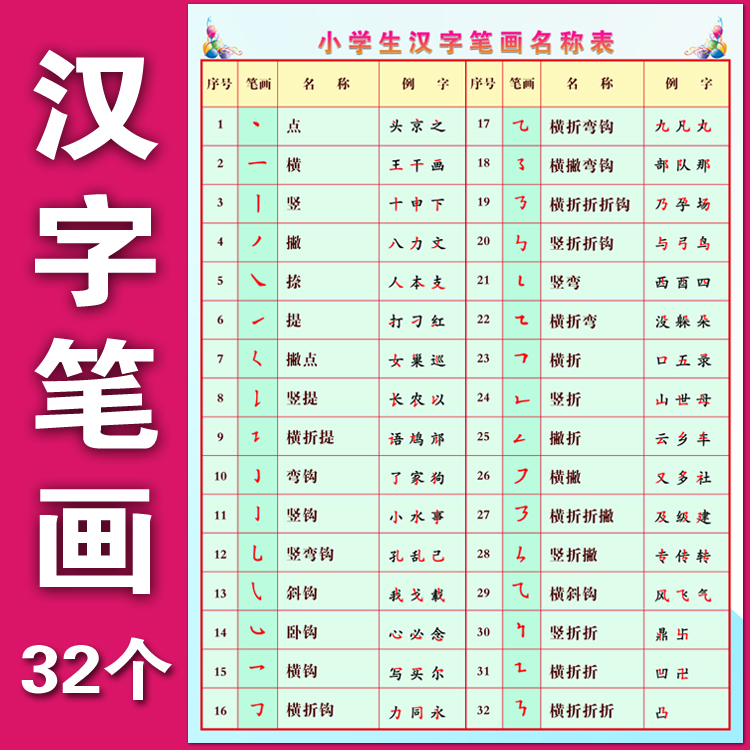 小学生常用汉字表(2500字)