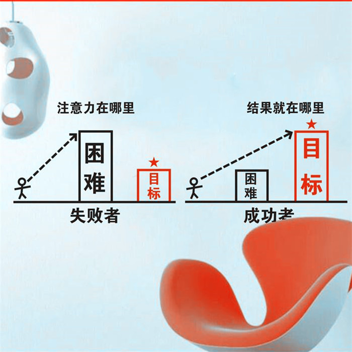 公司办公室工厂企业文化志墙贴困难目标失败成功者选择眼光墙壁贴