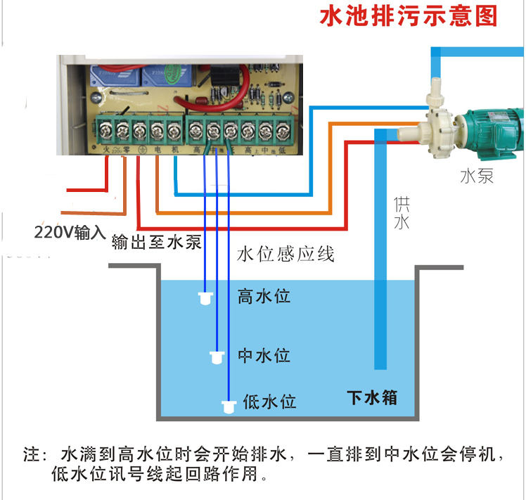 家用220v水位控制器/过载缺相保护水泵控制器/全自动水位液位开关
