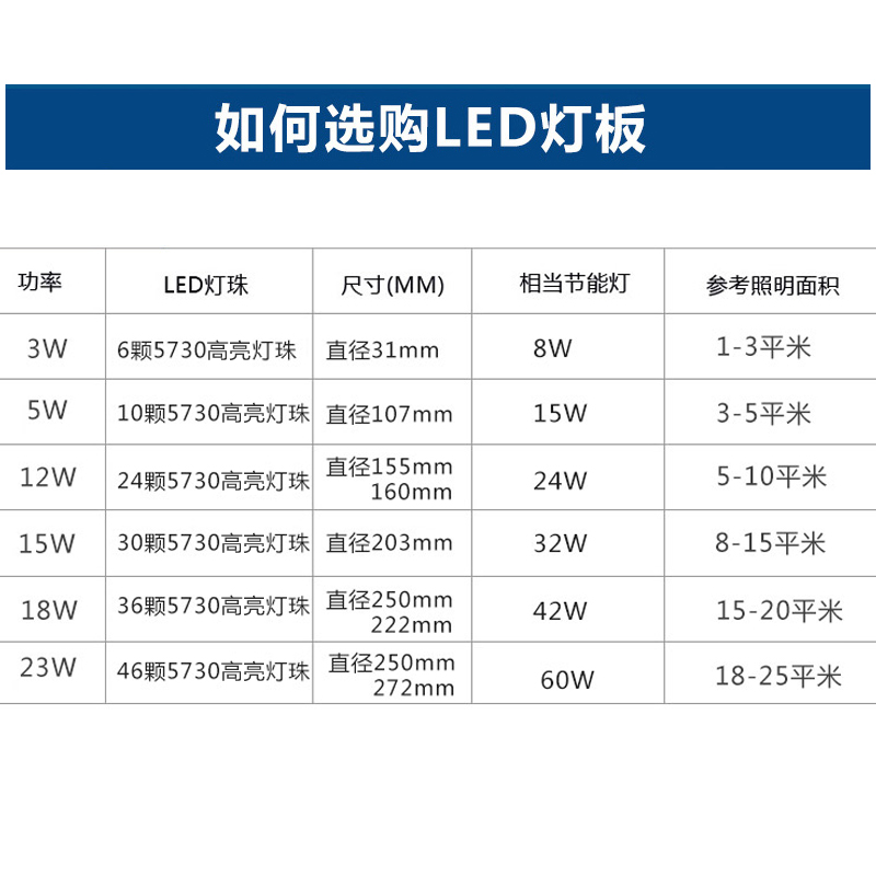 led灯泡吸顶灯h灯管改造装灯条led灯板 环形圆形5730贴片灯珠灯板