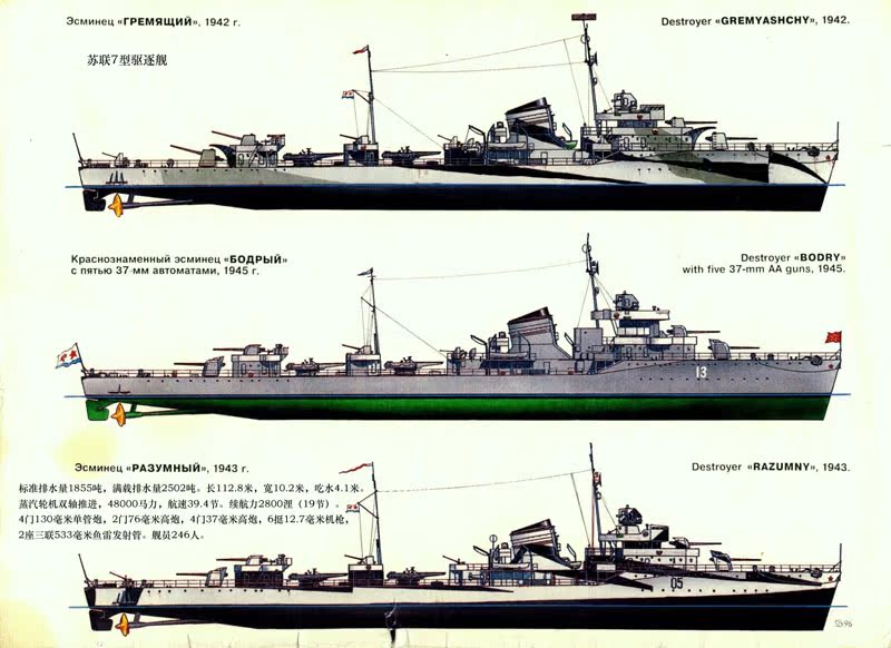 军事舰队迷海报 二战舰艇图 海战船舰海报画芯 驱逐舰