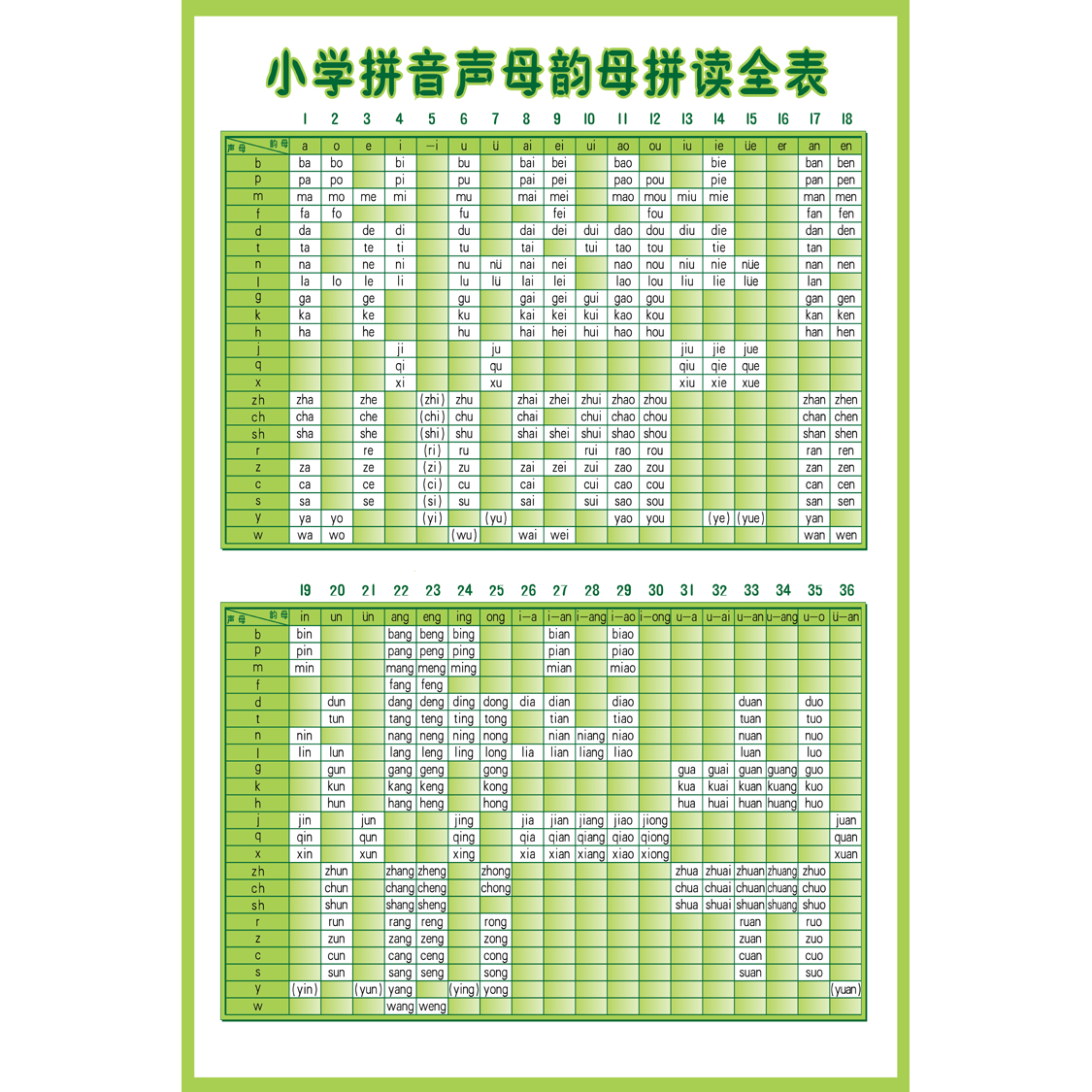 包邮数学加法口诀表墙贴加减法挂图乘法除法海报汉语拼音声母韵母