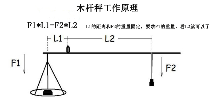木杆秤称老式手工红木杆秤杆称搬家秤木头秤喜称20斤30斤50斤钩秤