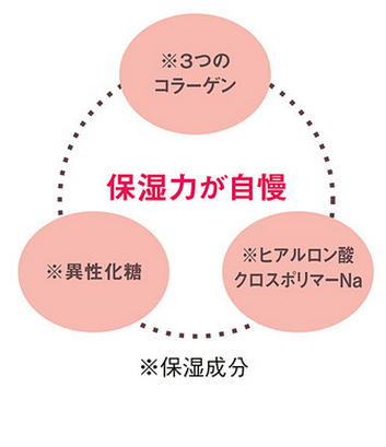 日本代购芬理希梦felissimo猫部猫咪肉球味护手霜