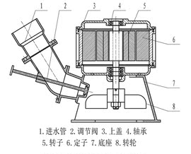 [微型水轮发电机]评价 微型水轮发电机视频怎么