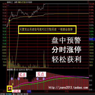 股票软件 通达信炒股股票软件指标 提前买入永久使用 黄金macd选股