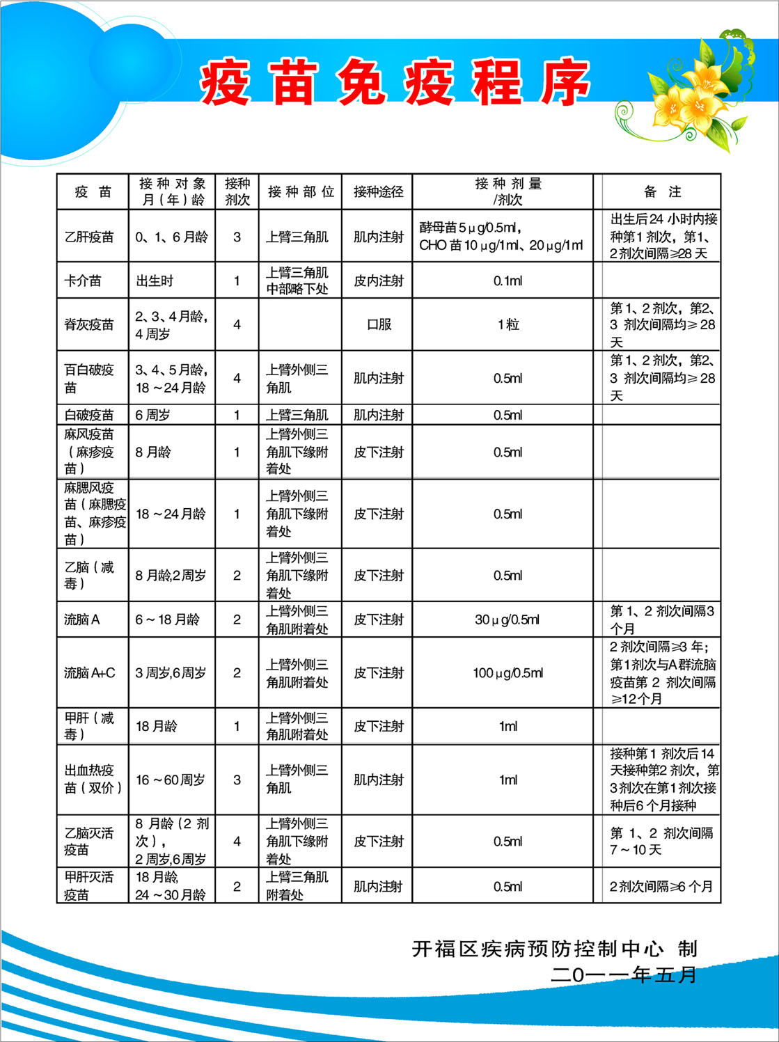 正品[接种针]接种环和接种针评测 接种环和接种