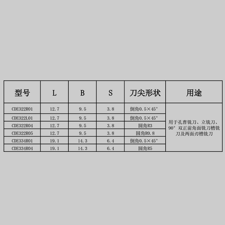 cde322/334立装刀片t型槽铣刀片立装槽铣刀片盘铣刀片