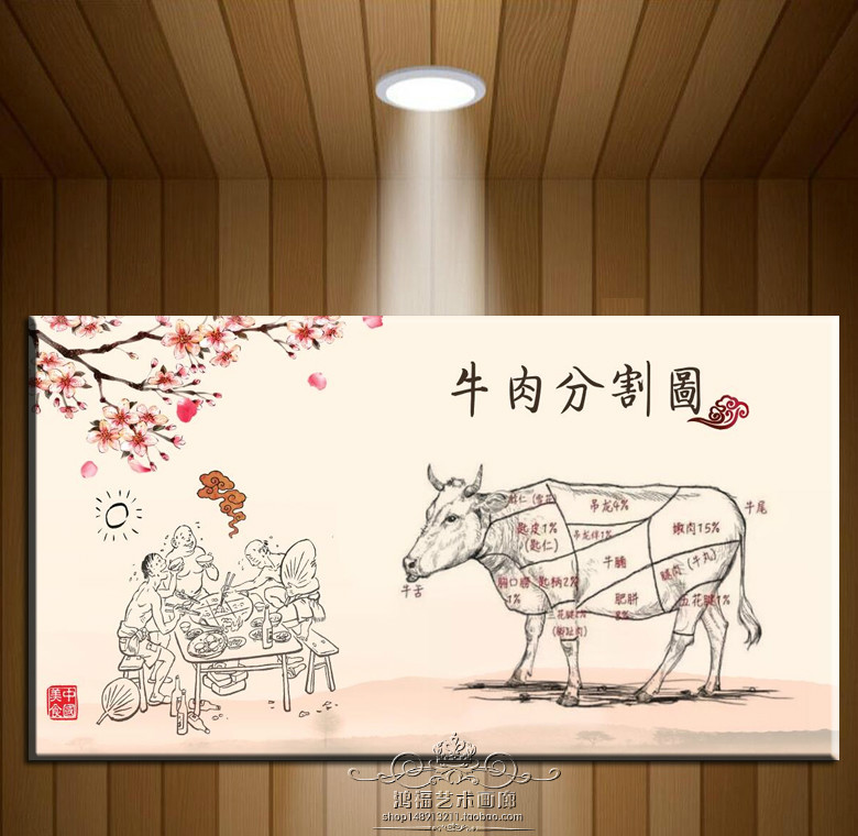 牛肉分割图装饰画牛肉馆挂画潮汕牛肉火锅店墙画涮牛肉时间表无框