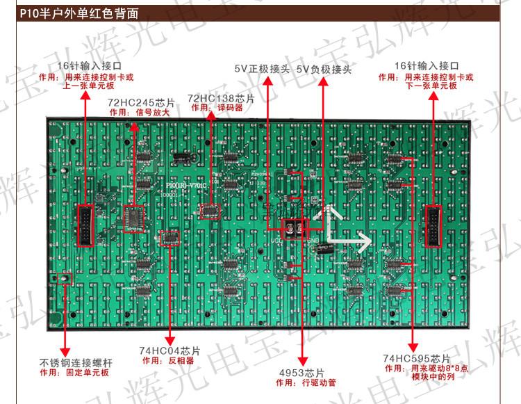 led显示屏单元板模组p10半户外单红直插半户外p10单色