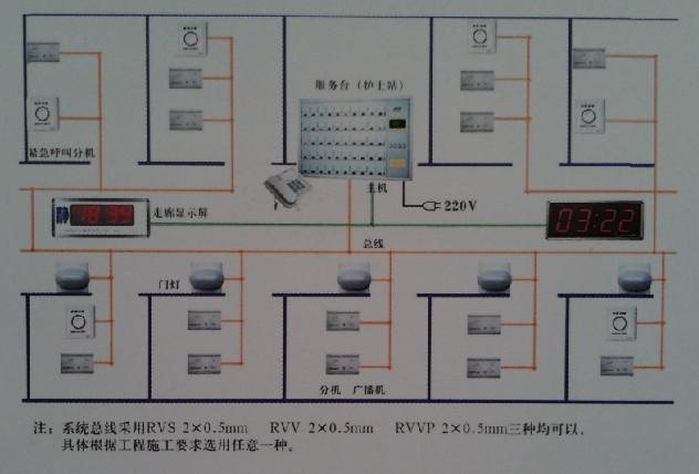 宁波养老院呼叫系统 医院对讲传呼系统有线呼叫器铃叮咚有线对讲