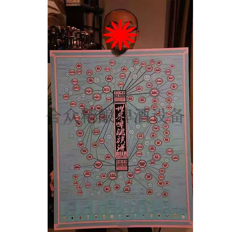 中文版新款世界精酿啤酒族谱画册海报装饰画