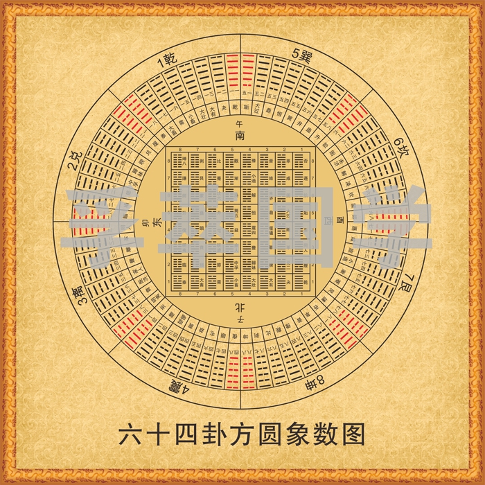 防水防潮周易易经现代装饰画64卦方圆象数图国学风水镇宅儿童挂图