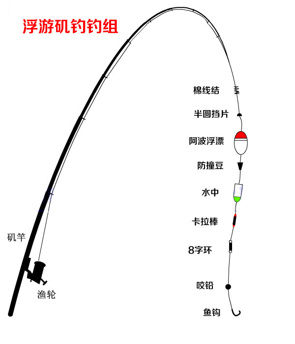 abs可插夜光棒防撞矶钓阿波漂海钓浮漂矶钓浮漂夜钓s塑料阿波特价