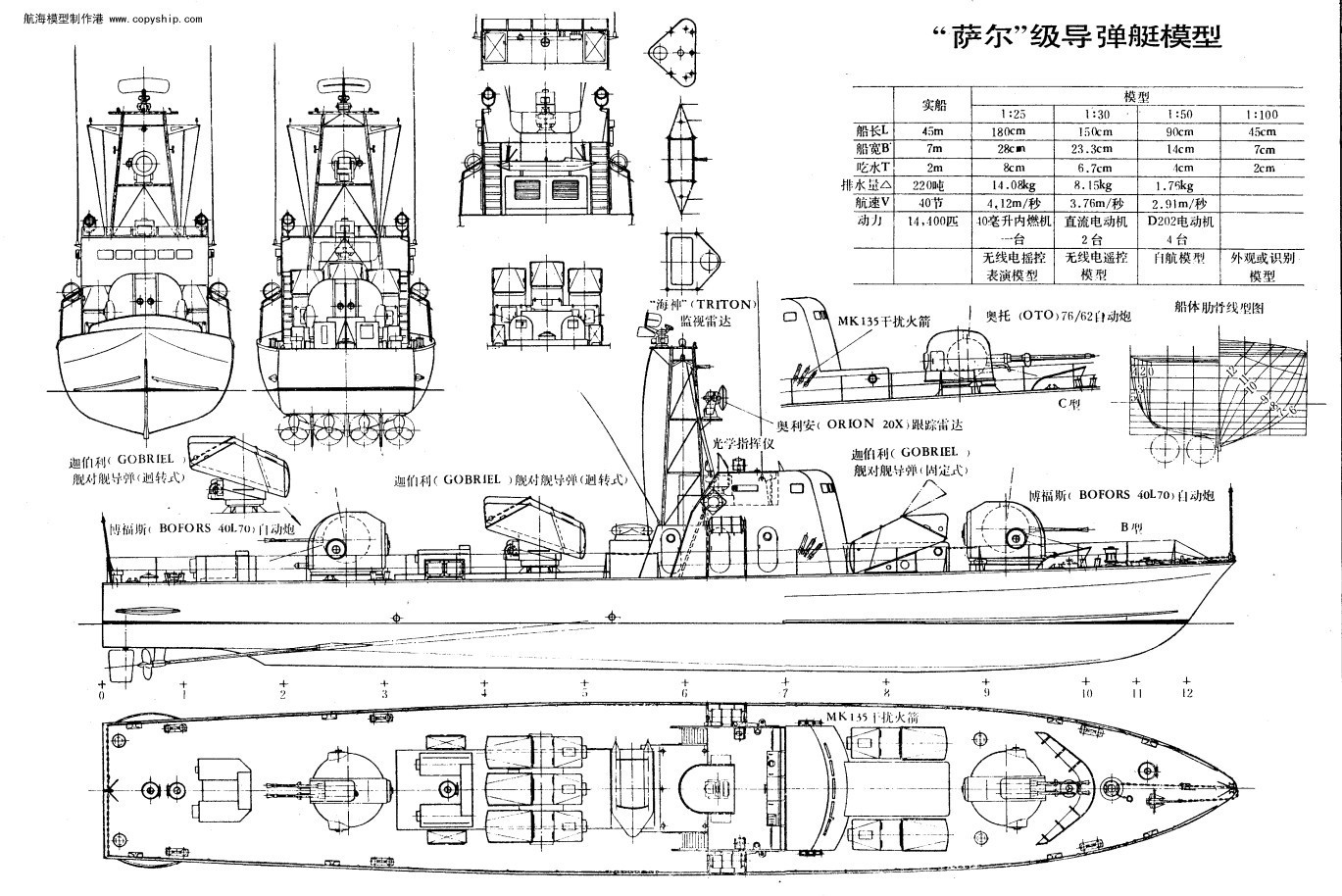 三江模型军舰船模型1:40萨尔级导弹艇玻璃钢壳遥控仿真船壳