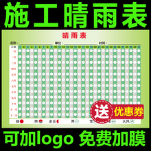 企业工厂管理制度海报公示牌标贴 建筑公司工地施工晴雨表制度牌