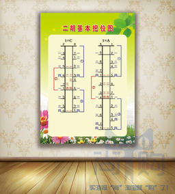 音乐海报挂图音乐家知识乐器音符琴行教室宣传画二胡基本把位 c a