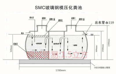 三級淨化玻璃鋼化糞池家用 玻璃鋼 化糞池生活汙水處理設備1.