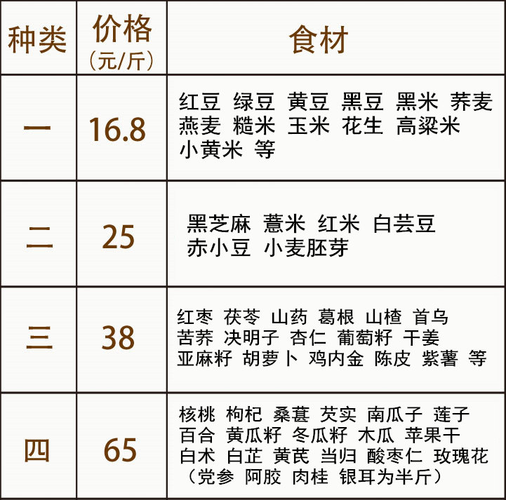 自选现磨五谷杂粮粉即冲即饮红豆薏米粉黑芝麻核桃黑豆代餐粉定制