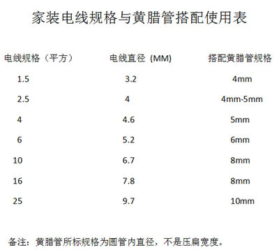 2500v整卷黄腊管绝缘套管黄蜡管玻璃纤维管玻纤管耐高压高温包邮