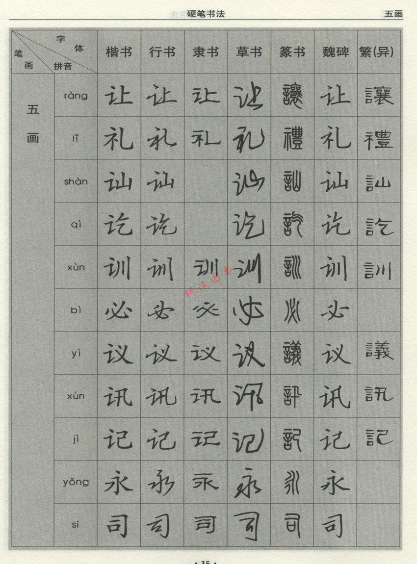 新手练隶书还是楷书,练字先练隶书还是楷书,先练楷书还是行书_大山谷图库