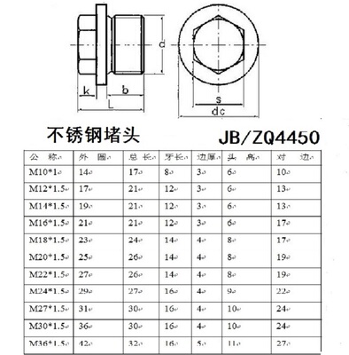 304不锈钢外六角法兰面堵头/油塞/闷头/螺堵/公制/英制堵头