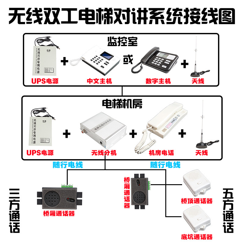 无线呼叫器在医疗行业中的应用与变革