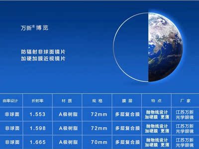 万新博览1.56非球面1.60多屏防蓝光防护近视眼镜片1.67可配框架